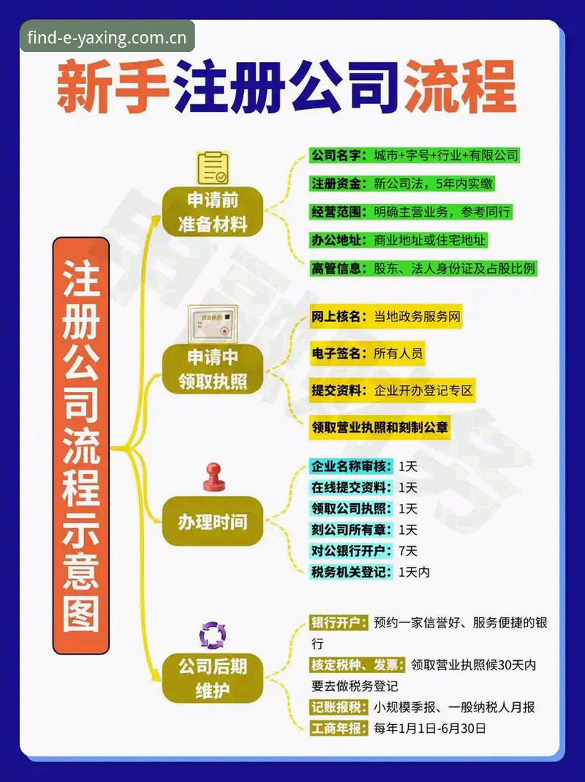 亚星平台注册流程完整指南：从入门到精通的高效操作手册